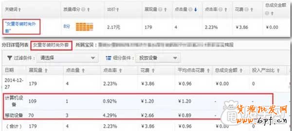 直通車關鍵詞沒有小手機圖標能在手機端展現？ 1
