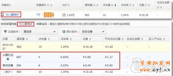 直通車關鍵詞沒有小手機圖標能在手機端展現？4