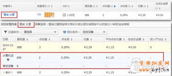 直通車關鍵詞沒有小手機圖標能在手機端展現？ 2
