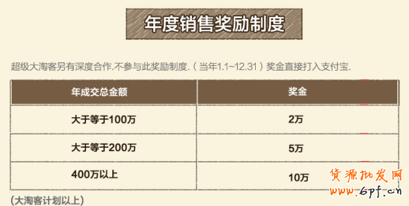 淘寶客推廣、淘寶客運營