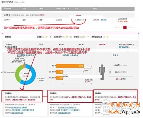 讓你一次性通過天天特價的方法 3