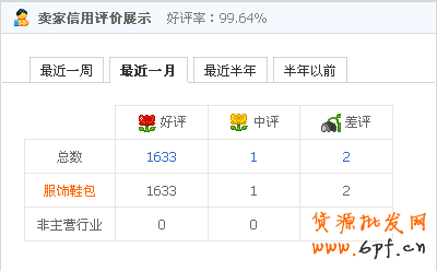 鉆展小消費引大流量,你信嗎？4