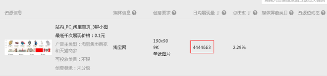 鉆展小消費引大流量,你信嗎？3