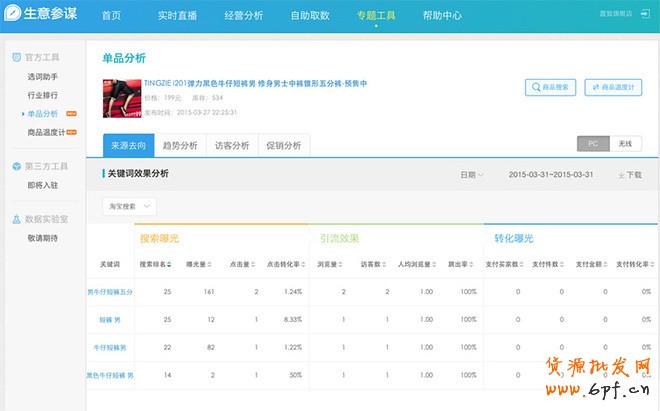 生意參謀- 打造手機端標題優化排名6