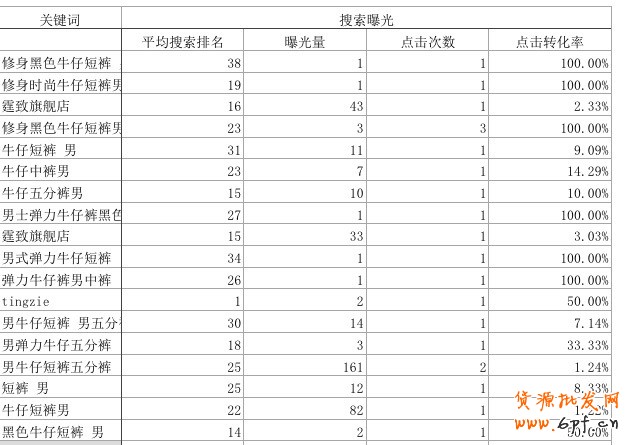 生意參謀- 打造手機端標題優化排名2