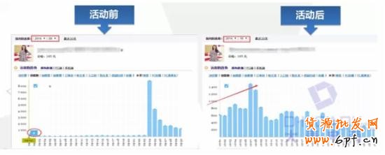 淘寶搜索排名優(yōu)化