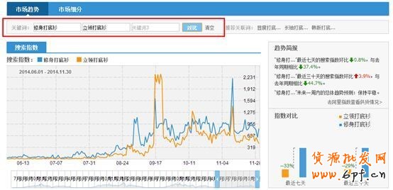 標(biāo)題優(yōu)化