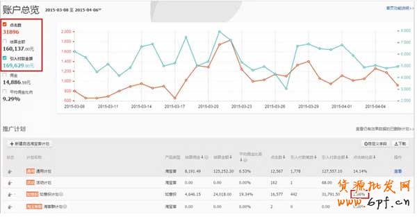 如意投推廣案例經(jīng)驗分享 3