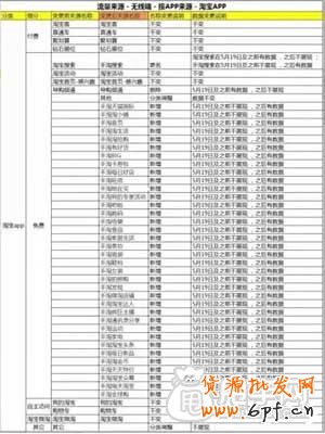 生意參謀更新30多個無線流量來源數(shù)據(jù)？