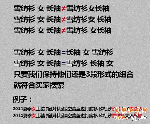 基礎做起,標題關鍵詞組合技巧
