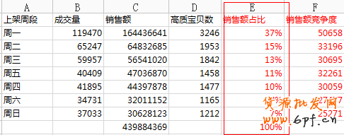 上下架時間優化引流最新秘笈 3