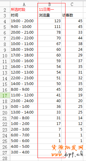 上下架時間優化引流最新秘笈 8
