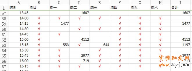 上下架時間優化引流最新秘笈 7