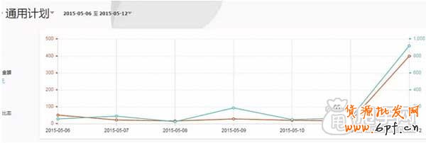 微淘引流推廣之恐怖團(tuán)活動 1