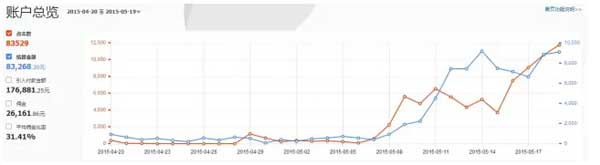 淘寶客運營：產品才是關鍵之處