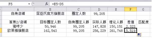 （連載）鉆展定向：如何篩選店鋪？10
