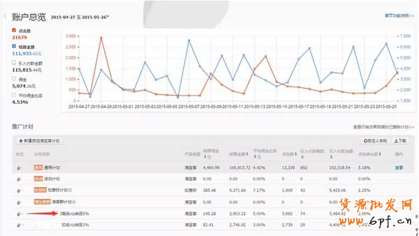 淘寶客如何控制傭金才是重點