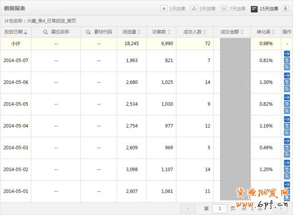 如何讓鉆展DMP定向的轉化率暴漲？
