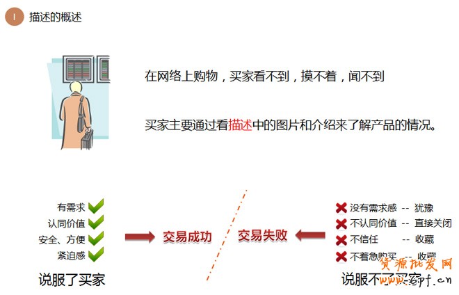詳情頁設計思路