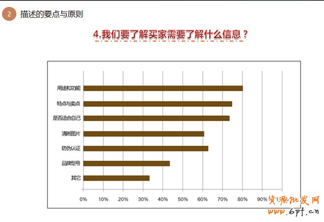 詳情頁設計思路