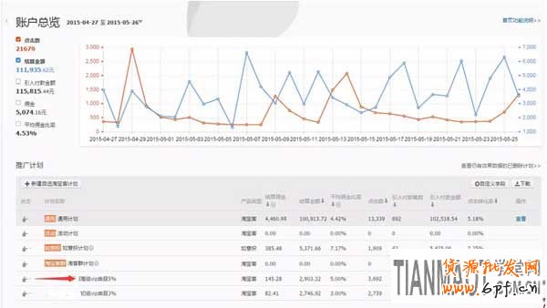 新手開(kāi)店在淘寶客推廣中如何設(shè)置好傭金提成?