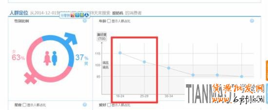 淘寶搜索指數如何分析？