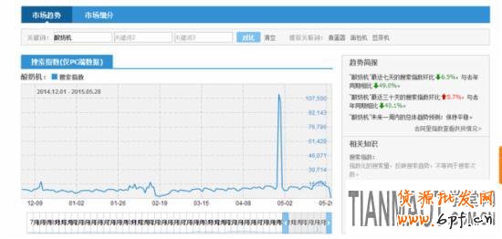 淘寶搜索指數如何分析？