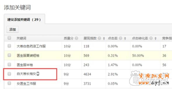 手機淘寶店鋪如何選擇關(guān)鍵詞？