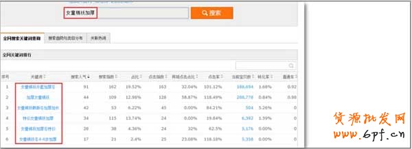 手機直通車如何淘詞？3