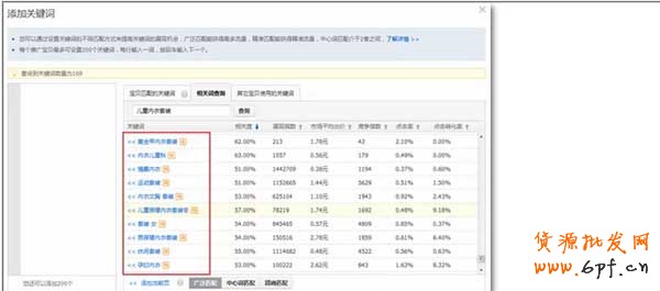 手機直通車如何淘詞？