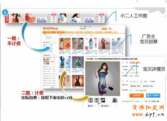 2015新手完全掌握直通車基礎知識篇