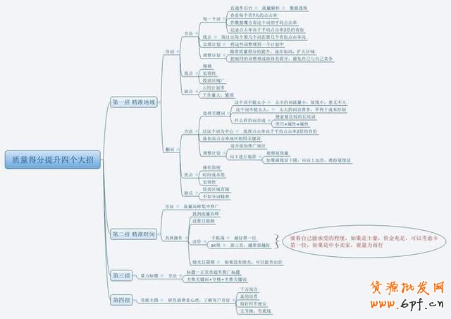 GJSAY光晶說：開不好直通車無非就那么幾個原因