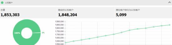 直通車恢復卡位時代，賣家該如何應對？