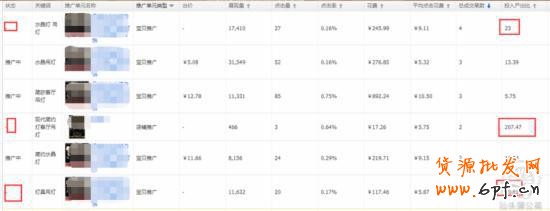 實操3招教你快速找出直通車病狀，對癥下藥！