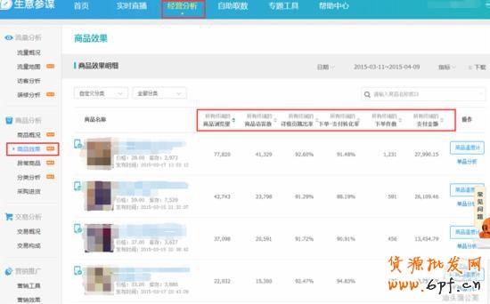 直通車推廣第一步：快準(zhǔn)狠挑選主推寶貝