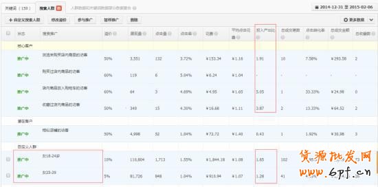 干貨：影響淘寶直通車權(quán)重的重要因素