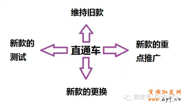 寶貝換季，此時的直通車推廣策略你做好了么？