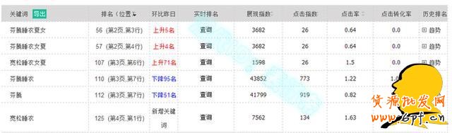 淺談寶貝操作剛有起色為何給隱形降權？