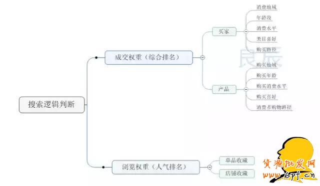 GJSAY光晶說：為什么越刷單排名越靠后？因為淘寶變了