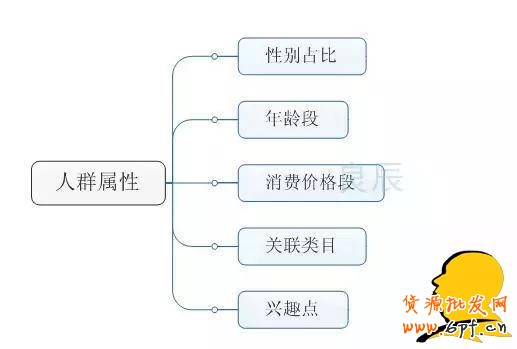 GJSAY光晶說：為什么越刷單排名越靠后？因為淘寶變了