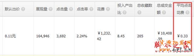 重新定義直通車&mdash;&mdash;7年淘寶/天貓運營干貨分享