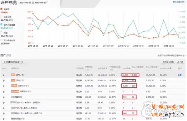 自然流量導(dǎo)致淘寶客流量崩潰？2