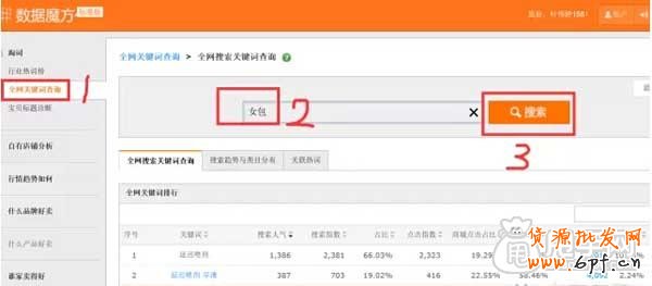 淘寶SEO新手進階,如何選擇寶貝競爭關鍵詞？