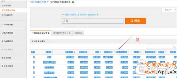 淘寶SEO新手進階,如何選擇寶貝競爭關鍵詞？ 2
