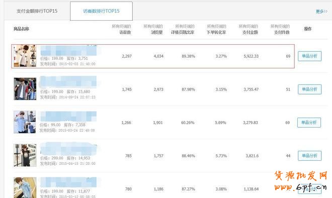 無(wú)線端直通車優(yōu)化