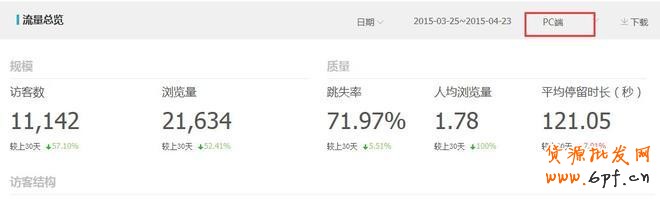 無(wú)線端直通車優(yōu)化