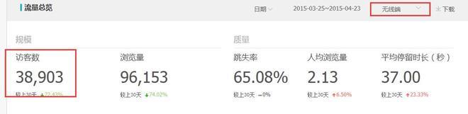 無(wú)線端直通車優(yōu)化