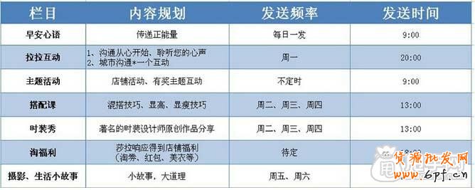 個人對于微淘運營的幾個建議