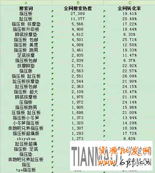 如何通過(guò)生意參謀工做好標(biāo)題優(yōu)化來(lái)提高自然排名呢？