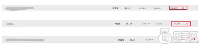 六月風云變,淘寶客流量變化趨勢！